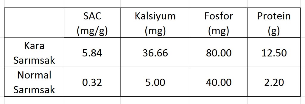 kara sarımsak, sarımsaklı şampuanın faydaları, sarımsaklı nerede, sarımsakla saç bakımı, saç serumu fiyatları, kara sac, vuslat saç, sarımsakla saç çıkarma, saç çıkaran serum, sarimsakli nerede, saç serumu eczane, siyah kara, sac cikaran serum, eczanede satılan saç serumları, karasarimsak, saç bakım serumu nasıl kullanılır, sarımsaklı nerde, mdc black garlic,